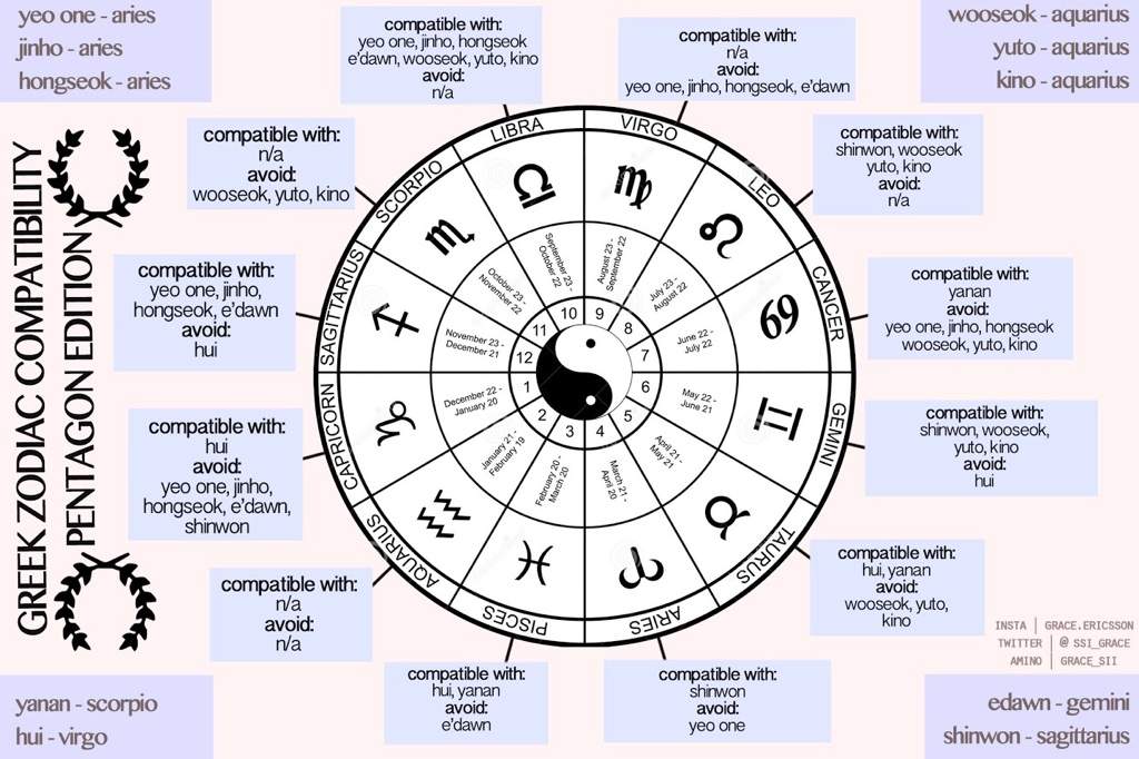 Zodiac Signs- Does It Affect How You Interact With People? - Getintuned